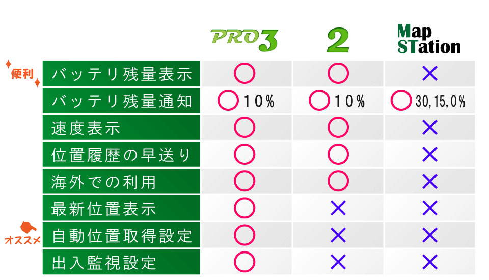 MapSTationとの違い1
