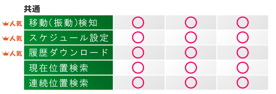 MapSTationとの違い2